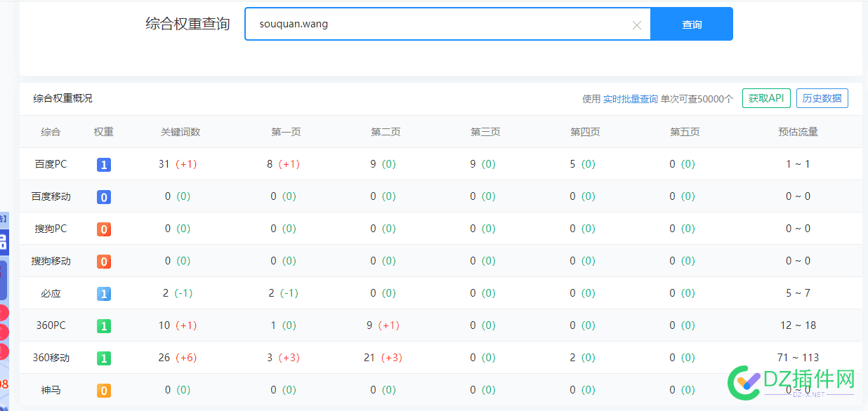 wang后缀域名也还可以啊，360已经收录30多万了.... 