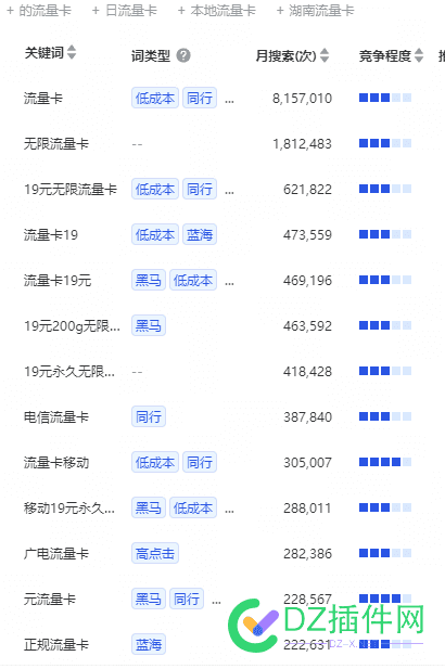 代下百度抖音微信搜索关键词 
