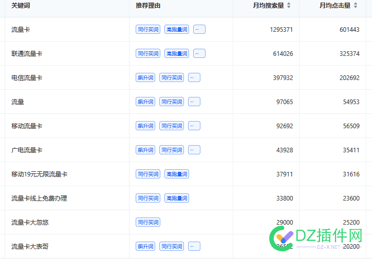 代下百度抖音微信搜索关键词 