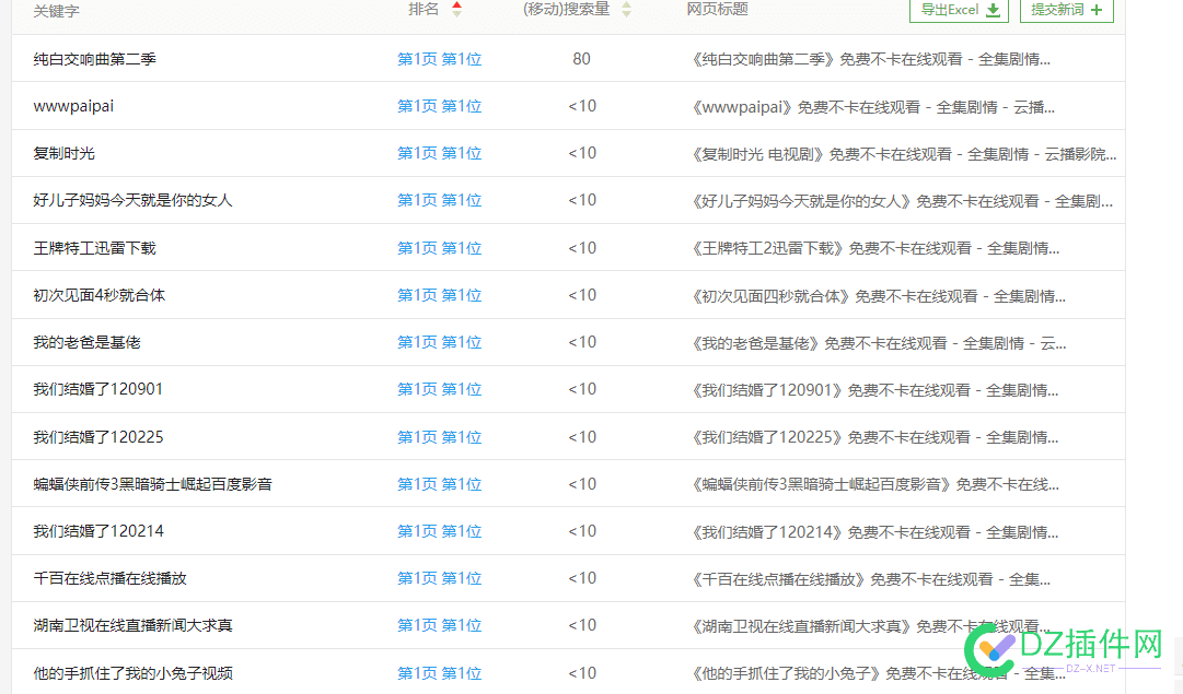 分析了爱站的权重暴涨榜，我有一个惊人的发现！！！ 爱站权重查询