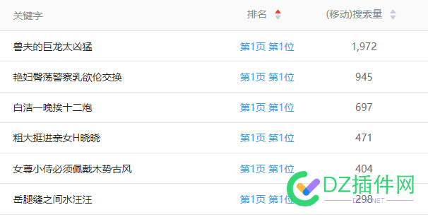 分析了爱站的权重暴涨榜，我有一个惊人的发现！！！ 爱站权重查询