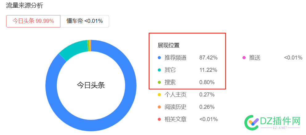 同样都是AI做的视频，为啥我的就没流量？ 