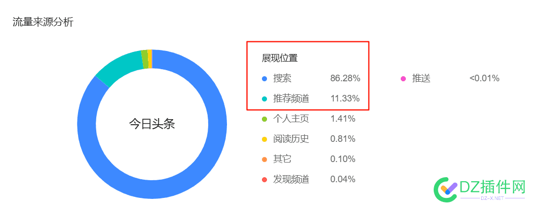 同样都是AI做的视频，为啥我的就没流量？ 