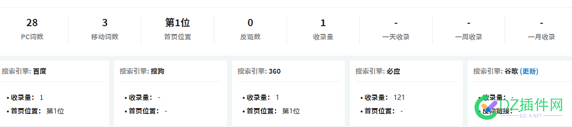 只收录一个首页出来二十多个词 单页网站收录