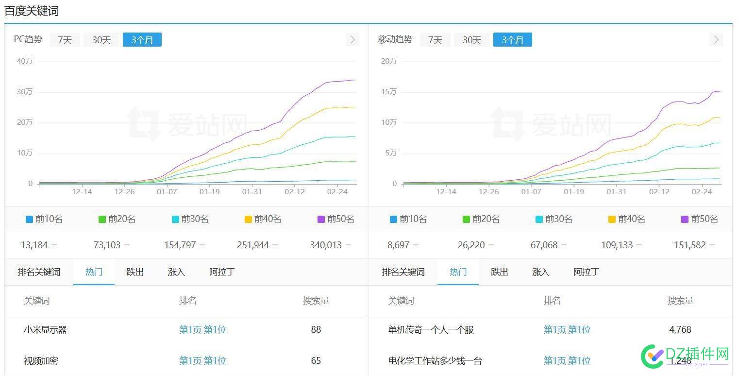 淘宝重启淘江湖，自己下场做淘宝客CPS，流量暴涨，权8 