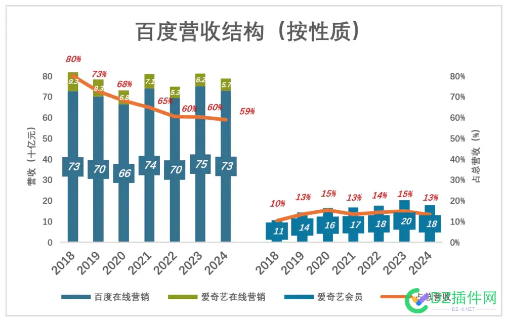 百度被低估了？ 百度没落了