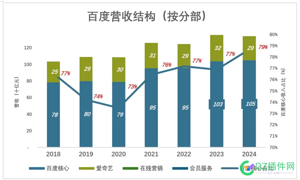 百度被低估了？ 百度没落了