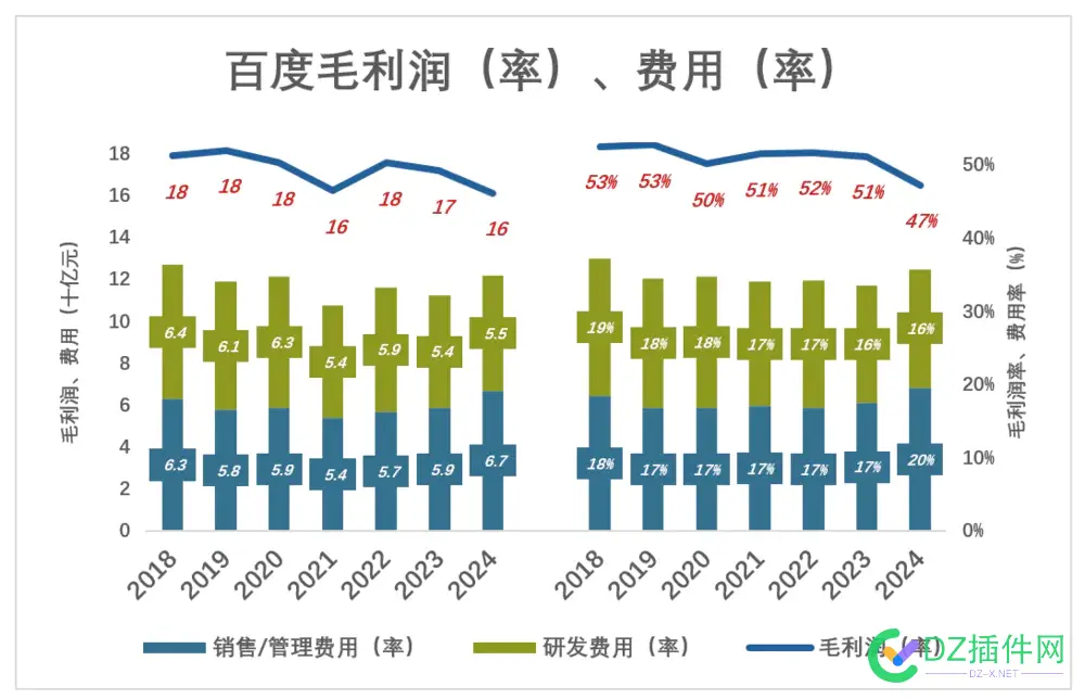 百度被低估了？ 百度没落了