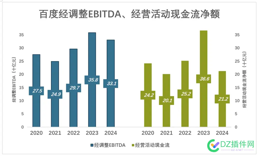 百度被低估了？ 百度没落了