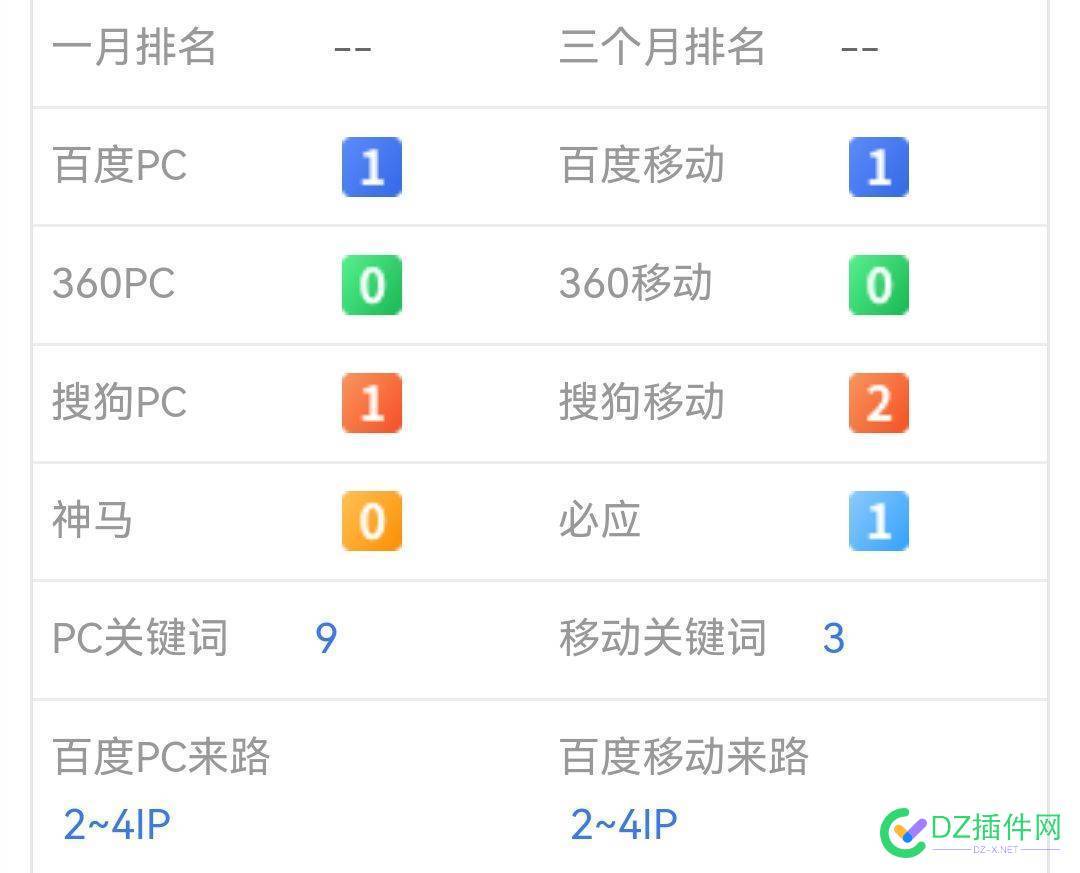 到明年，你们还有几个网站可以卖？ 