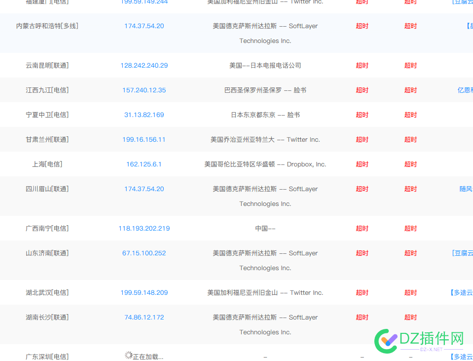 全球主机社区被墙了 