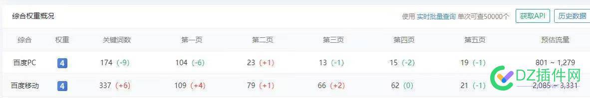 想进厂了 这数据赚不钱！ 工厂的数据