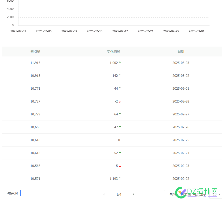 光涨索引不成吧 索引,82602,寥寥可数,办法