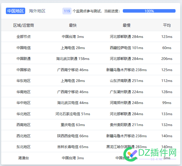 发现一个宝藏国外CDN 国外宝藏网站,国外宝藏app,国外 cdn