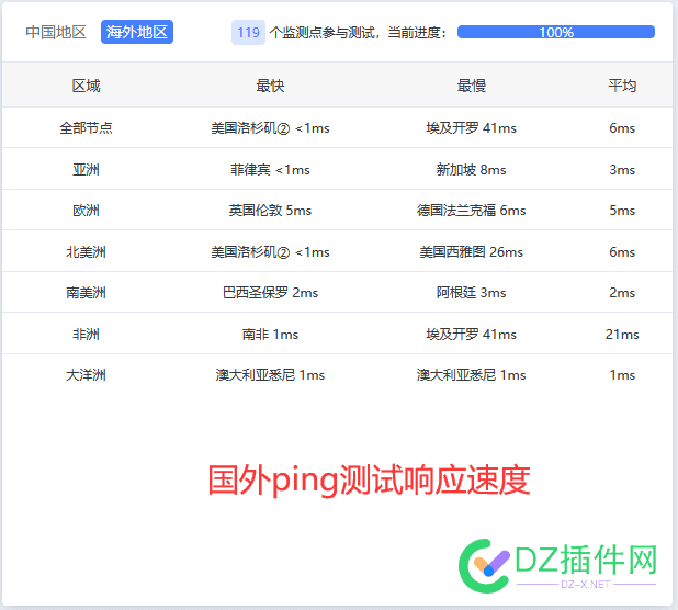 发现一个宝藏国外CDN 国外宝藏网站,国外宝藏app,国外 cdn