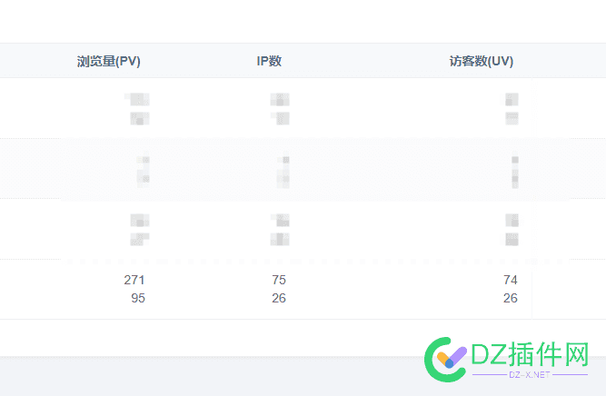 域名注册23天，实际搭站13天，这个量还行么？   比不了那种几万IP一天的老站哈    域名注册,不了,23天,老站,一天
