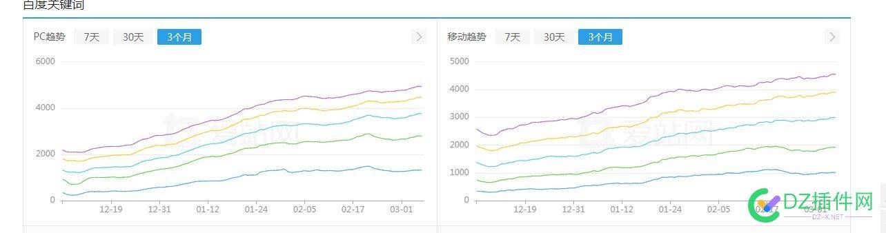 是网站这个行业不行了还是我们的技术跟不上了 网站还赚钱吗