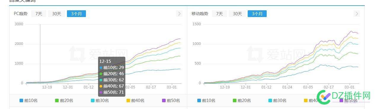 是网站这个行业不行了还是我们的技术跟不上了 网站还赚钱吗