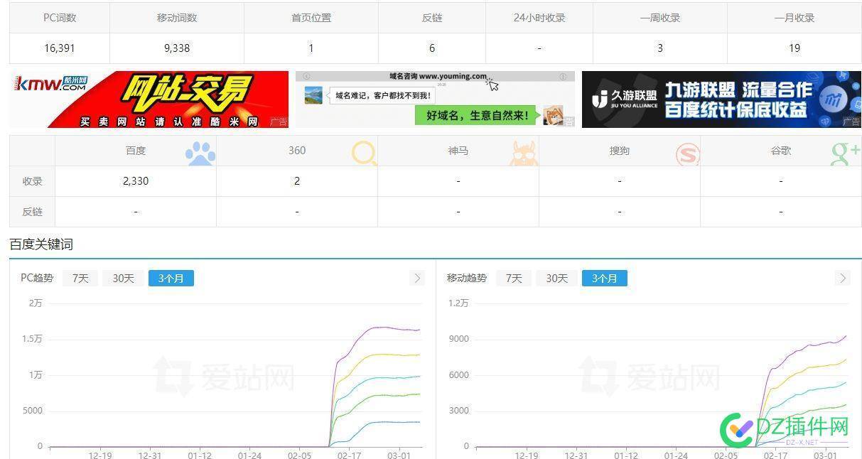 看到一个买我链接的客户权重从0升到5了 