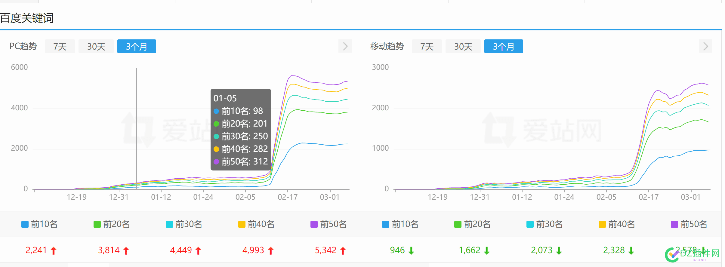 看到一个买我链接的客户权重从0升到5了 