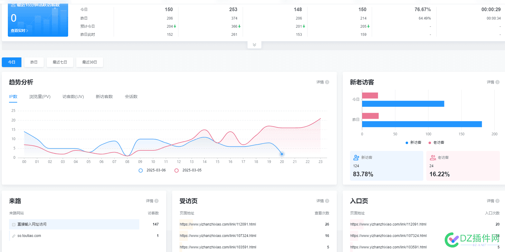 日均200IP的域名   能卖200不？ 