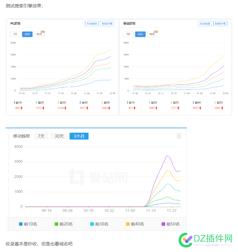 你们会搞搜狗ai采集吗？一个火车头插件 搜狗ai技术,搜狗metro