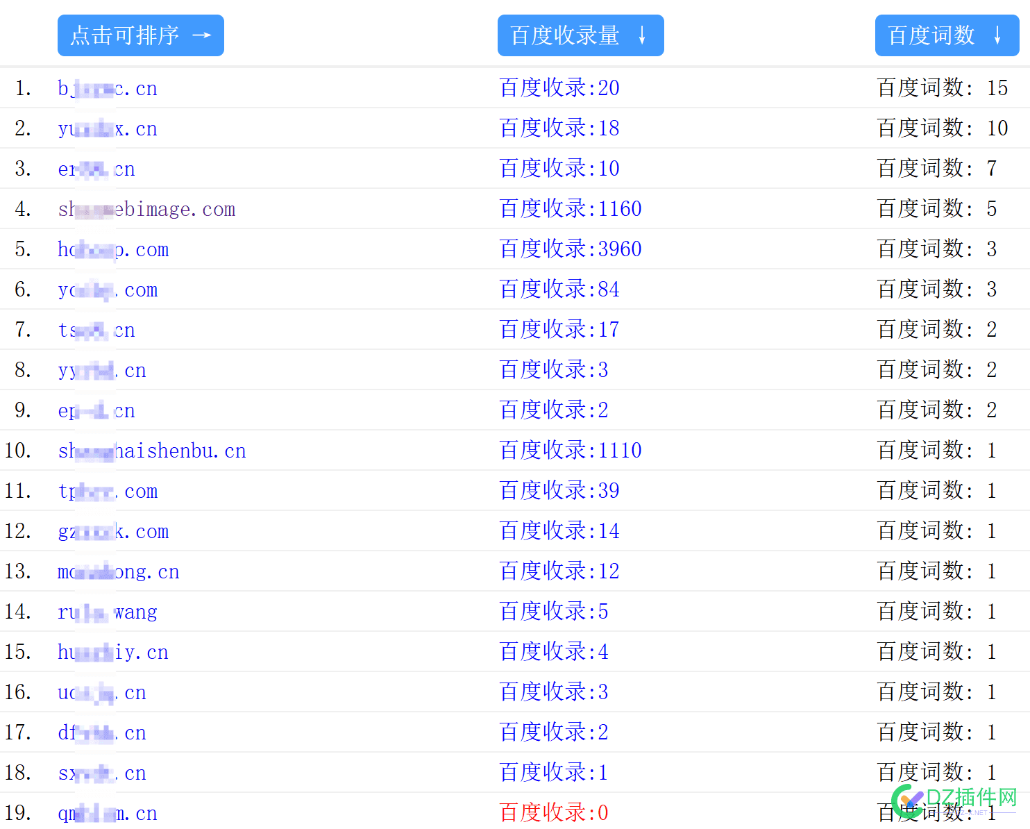 2025-03-07 无备蜘蛛池排名词数 2021蜘蛛池,2025-03-07,无备,蜘蛛,池排