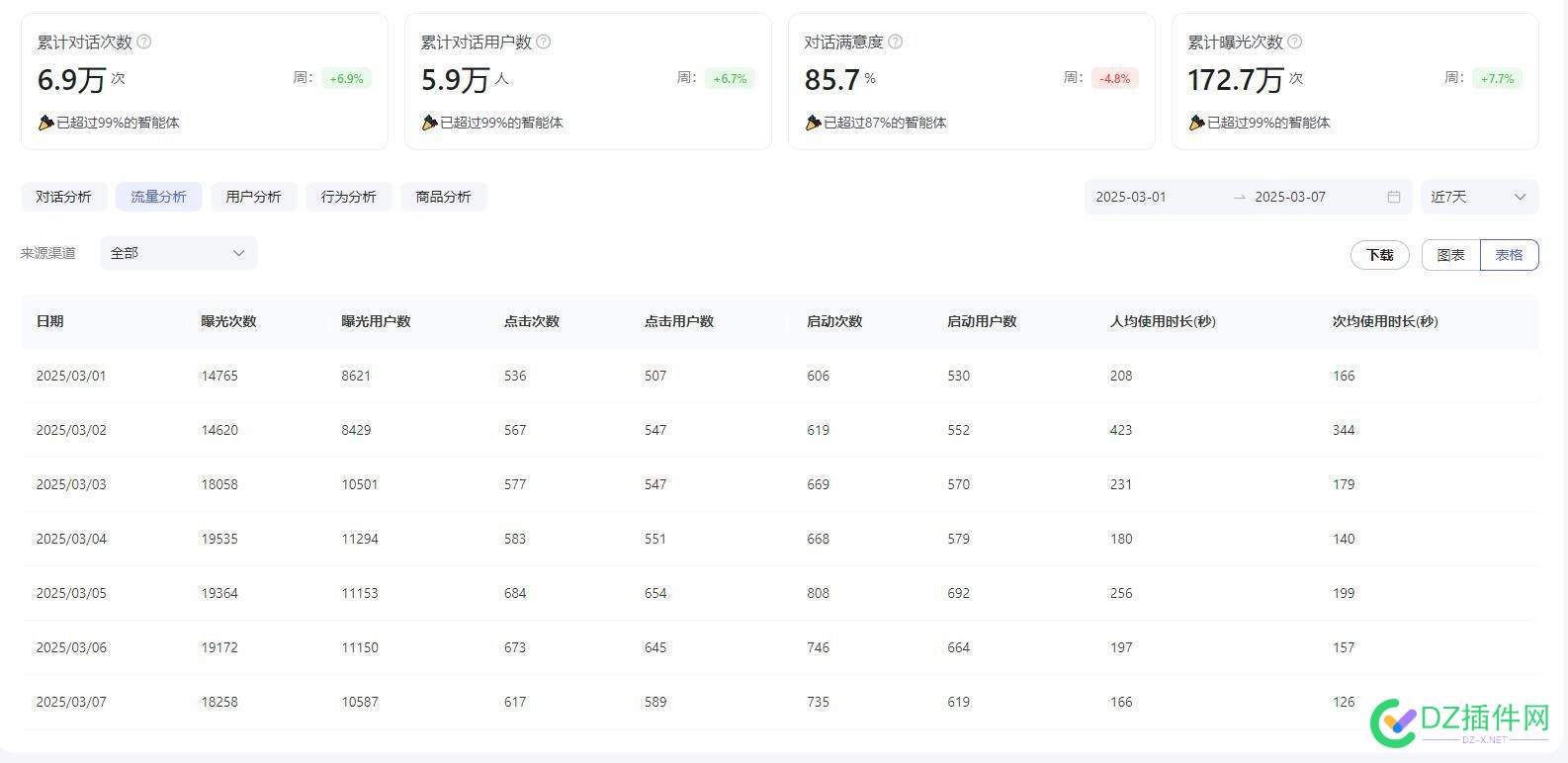 百度智能体比网站的流量大 