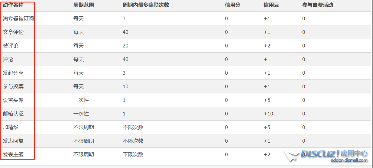 积分名称怎么修改
New
