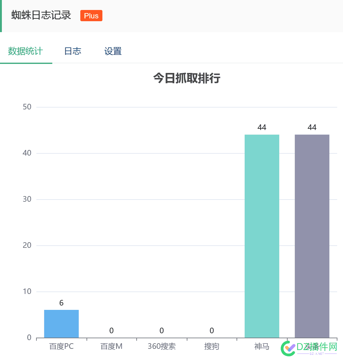 昨天晚上刚上线，这蜘蛛就迫不及待了 上午的蜘蛛