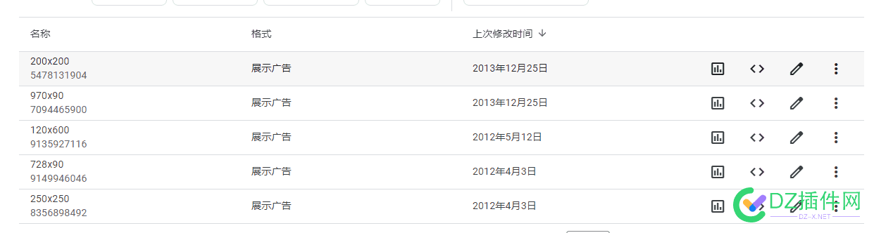 10年前的googleads账号居然想起来了！ google ads account,google账号2021,google帐号大全,google ad