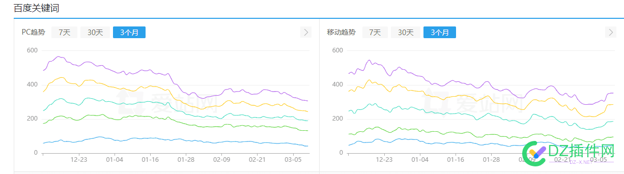公司网站关键词一直下降，怎么办？ 