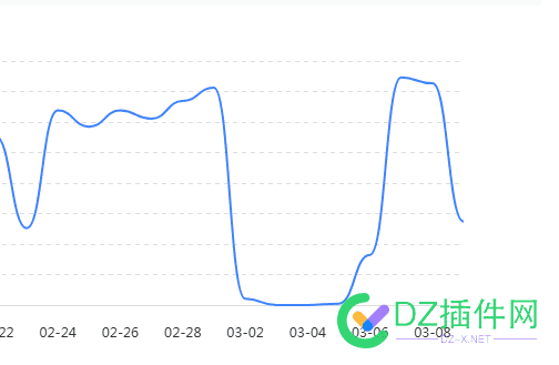 公司网站关键词一直下降，怎么办？ 