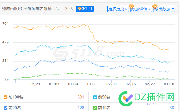 公司网站关键词一直下降，怎么办？ 