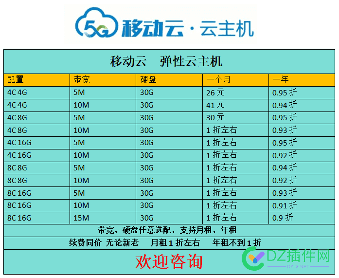移动云弹性云服务器（超低价！） 
