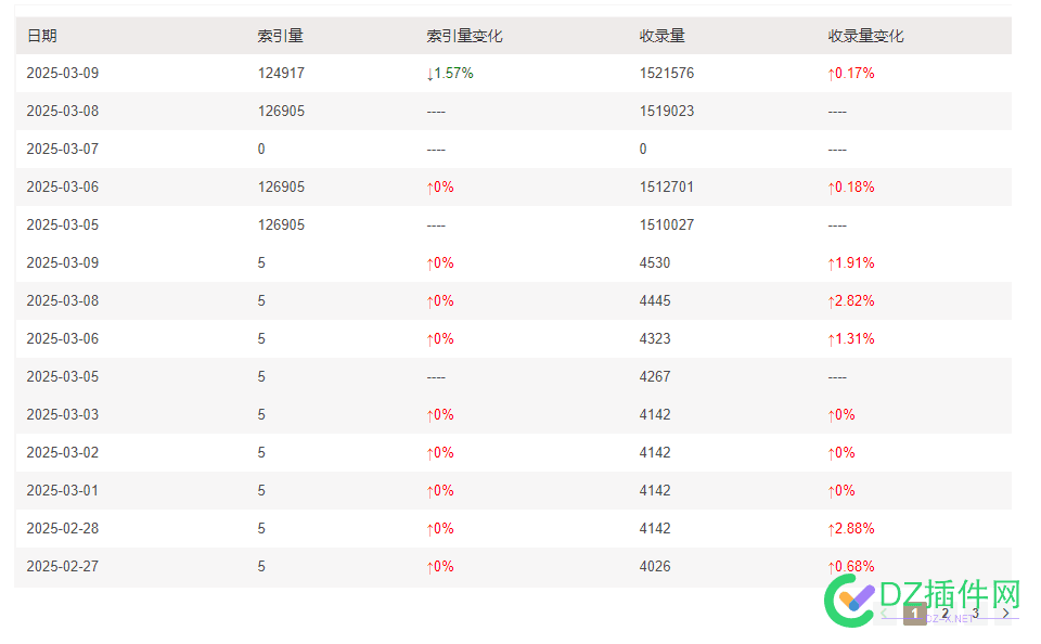站长平台登录看了下，收录数据好像还不错啊 站长交流平台,站长资讯中心,站长管理平台