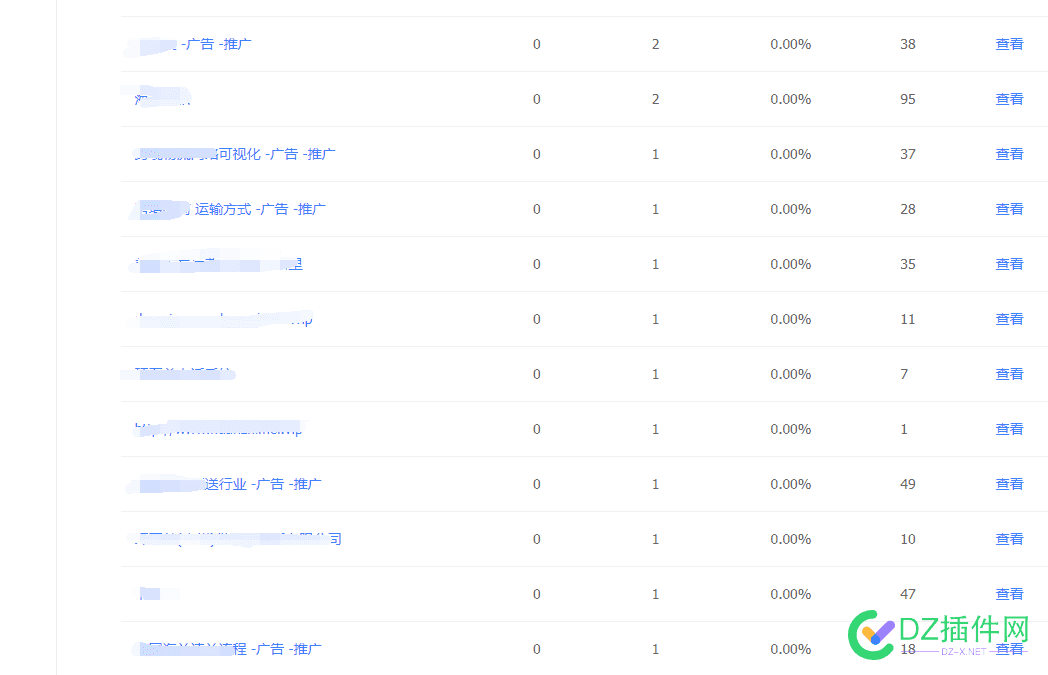 关键词里出现很多广告推广的字眼是怎么回事啊 