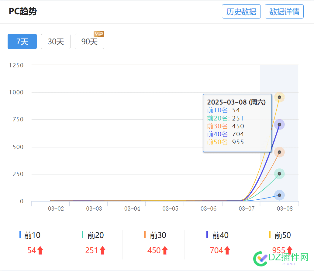 SEO纯技巧分享【关键词突然暴涨的技巧】 关键词 seo,关键词突现
