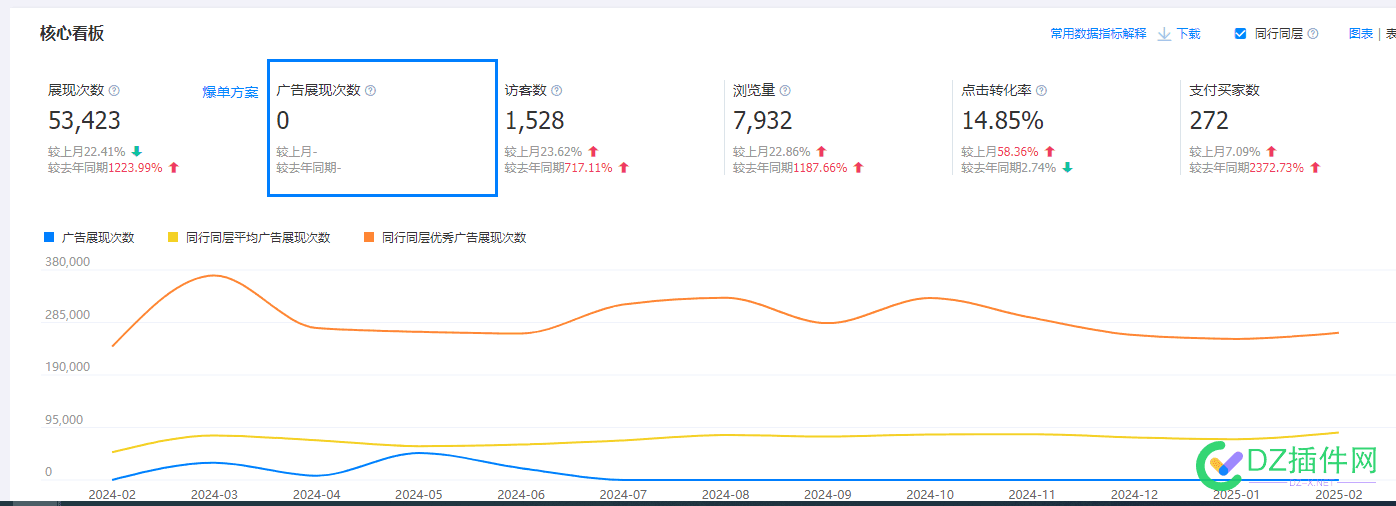 一件代发，可以搞这么多店，有谁开店的？ 