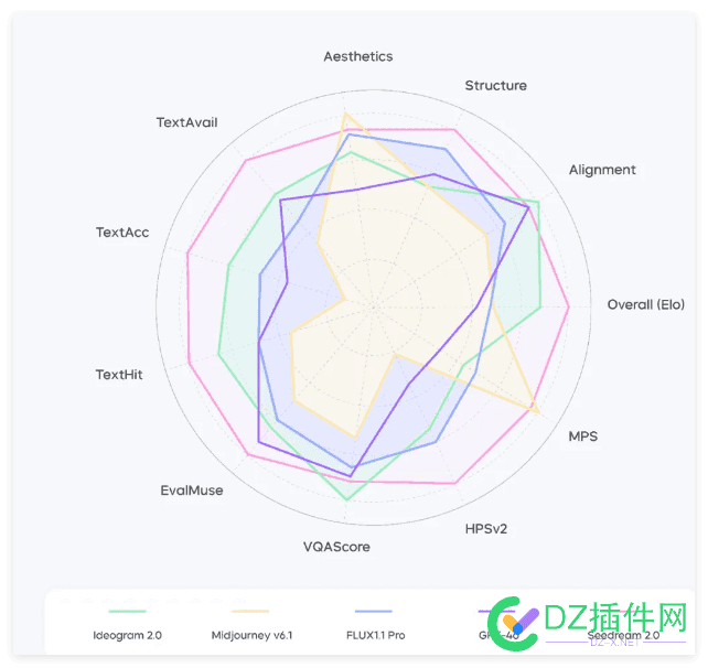 震撼发布!豆包文生图技术全流程曝光，Seedream2.0重塑行业格局 豆包百科,搜索豆包的,豆包包本包