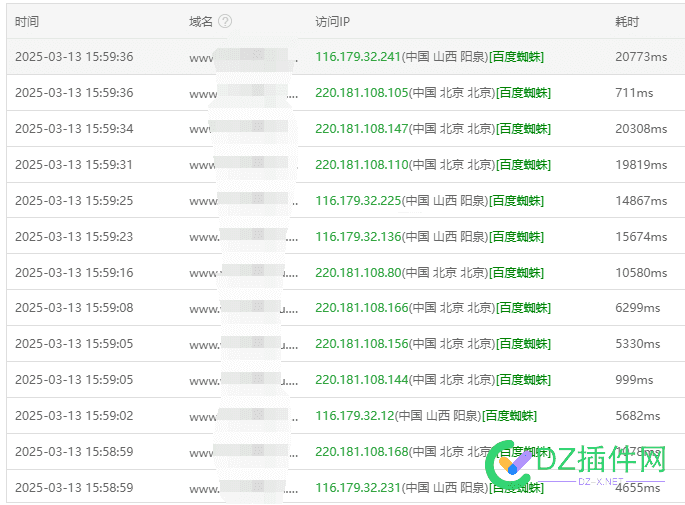 百度蜘蛛这是疯了 