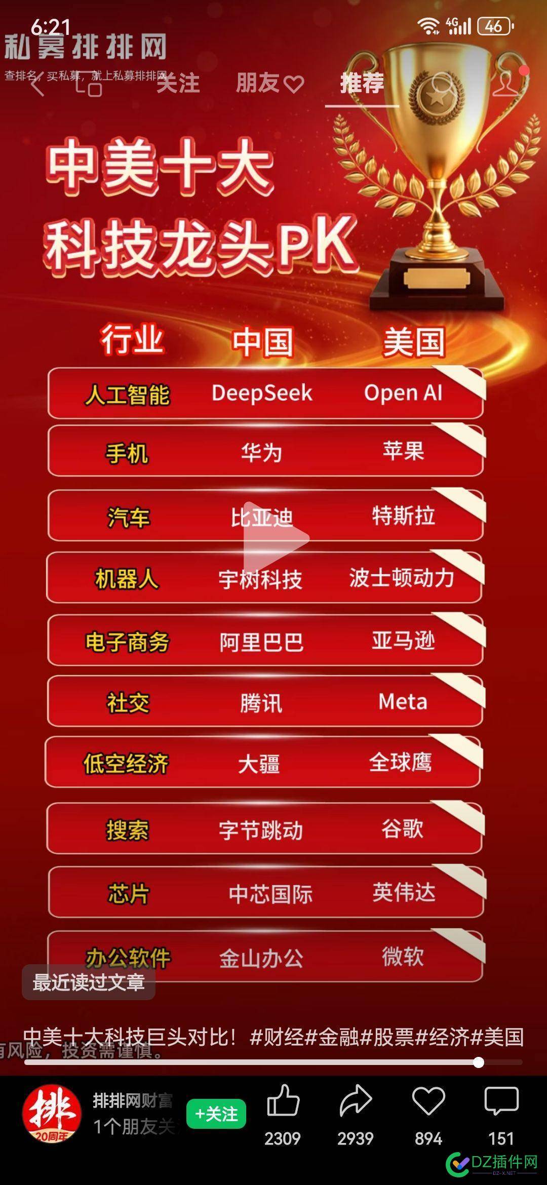 中美十大科技龙头pk，有亮点 