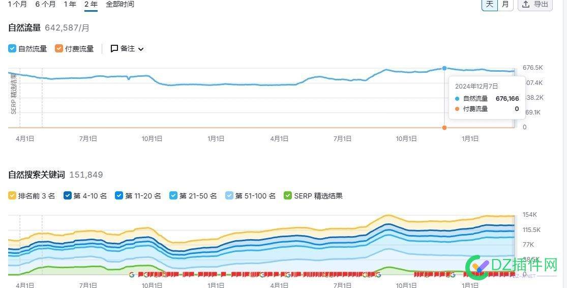 TractorData.com 如何实现月入46,000美元 如何赚取美金,如何挣美金,如何赚到美元
