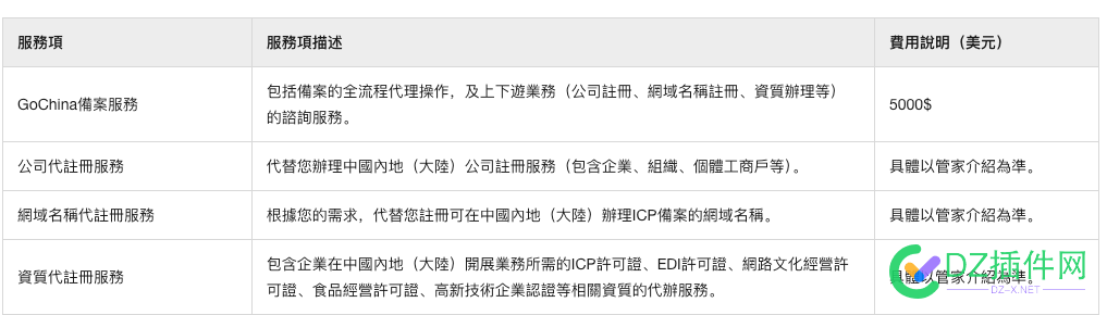 国内的人还在研究如何注册公司开网站，大平台都开始研究如何给外国人在我国开公司建网站了…… 研究,如何,国内,站了,建网