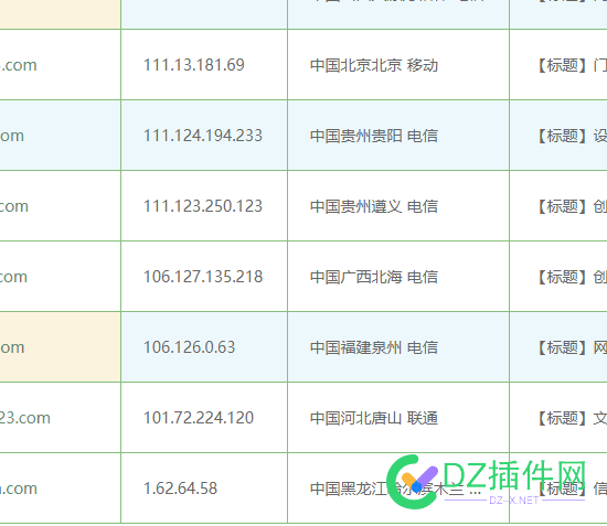 一个IP一个站才是出路 一个ip地址,一个网站一个ip