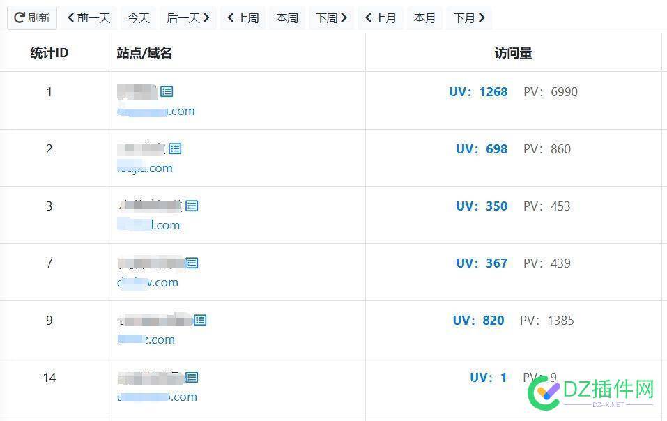 百度统计如果不能用了，还真不知道能有什么替代的统计工具，其他统计工具都怕有病毒 