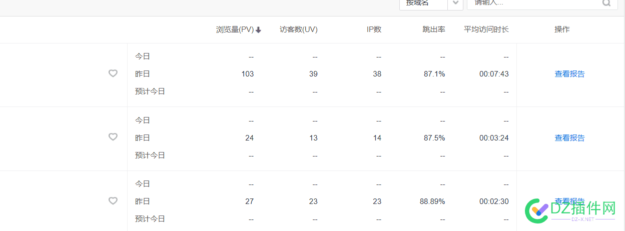 百度统计已经毫无通知的情况下倒闭两天了 站长大佬们你们方不方 