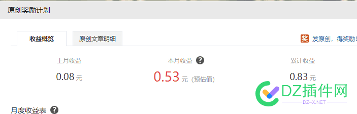 每天十分钟发发文章撸广告收益 广告,收益