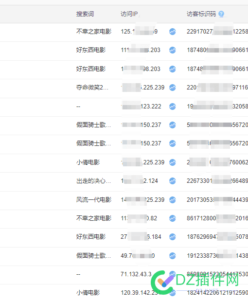 百度统计异常了，这怎么乱统计啊 