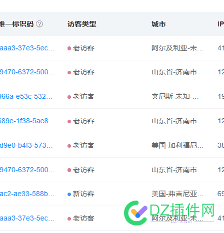 新站上线没几天。怎么多老访客呢 